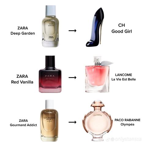 zara gourmand addict perfume dupe|zara perfume dupe.